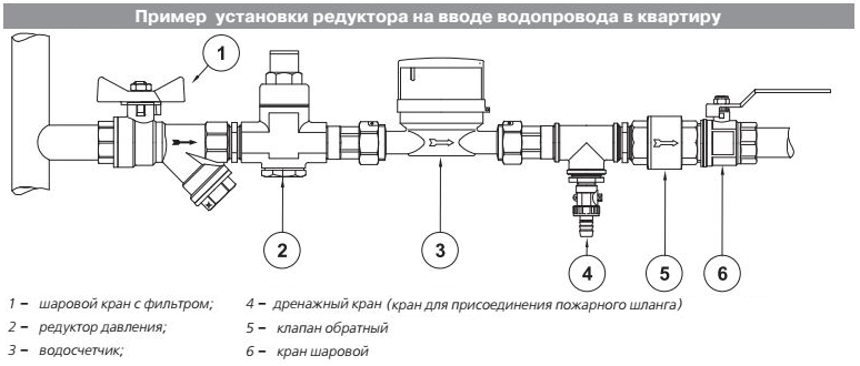 Редукторы давления купить в Минске